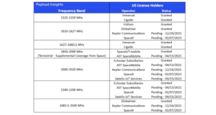 Tracking US Mobile Satellite Service Spectrum